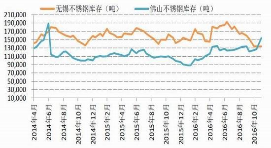 �����걨��п�󹩸�����