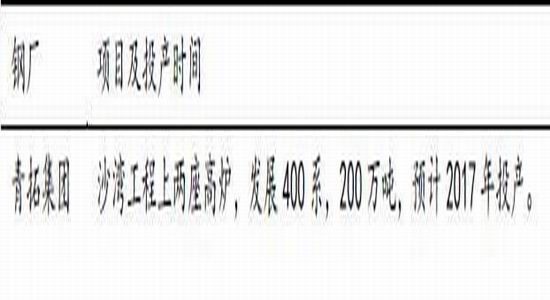 �����걨��п�󹩸�����