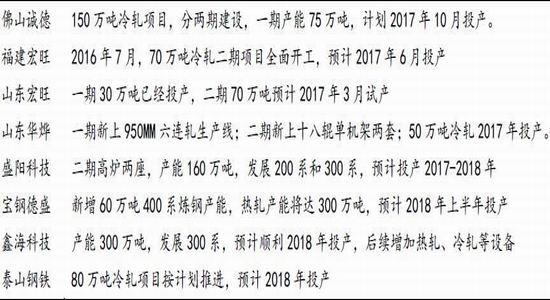 �����걨��п�󹩸�����