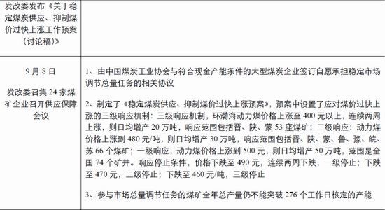 �����ڻ���ú̿��ȱ����