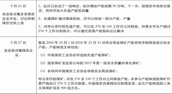 �����ڻ���ú̿��ȱ����