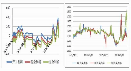 �����ڻ���ú̿��ȱ����