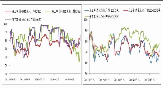 �����ڻ���ú̿��ȱ����