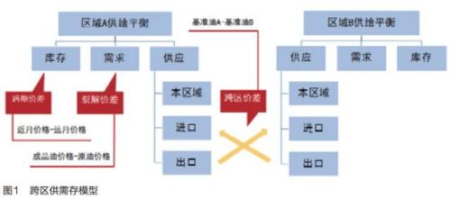 ����ԭ���г��Ļ�����̬�ƺͼ۸��߼�