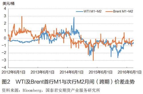 ����ԭ���г��Ļ�����̬�ƺͼ۸��߼�