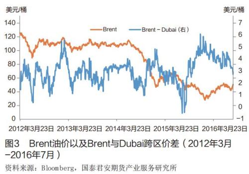 ����ԭ���г��Ļ�����̬�ƺͼ۸��߼�