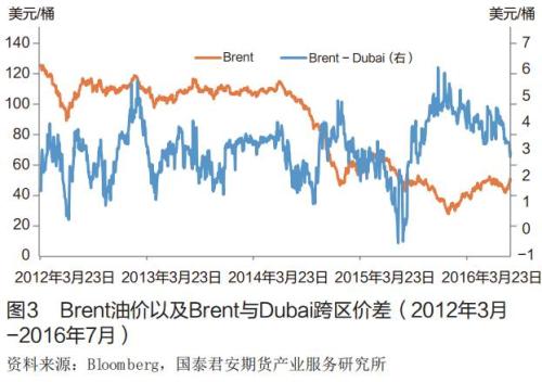 ����ԭ���г��Ļ�����̬�ƺͼ۸��߼�
