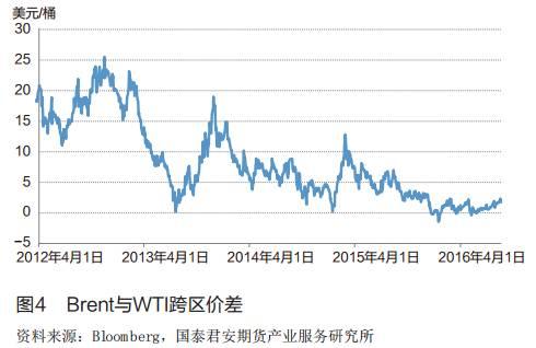 ����ԭ���г��Ļ�����̬�ƺͼ۸��߼�