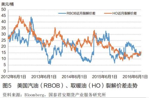 ����ԭ���г��Ļ�����̬�ƺͼ۸��߼�