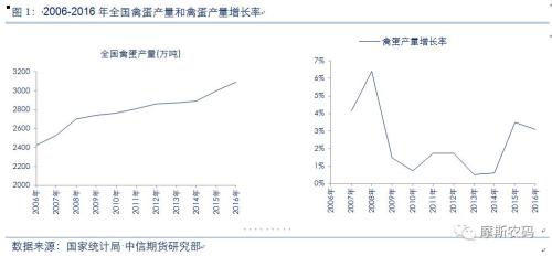 ר�ⱨ�棺������ҵ�����ܼ��۸�Ӱ�����ط���