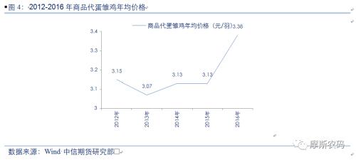 ר�ⱨ�棺������ҵ�����ܼ��۸�Ӱ�����ط���