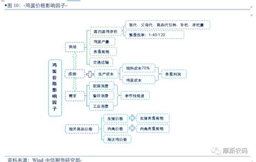 ר�ⱨ�棺������ҵ�����ܼ��۸�Ӱ�����ط���