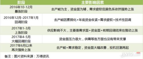 �й�������Ʒ��Ϊ�¡��ĳ��� ������Գ����Ҳ�̲�ס������̣�