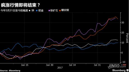 �й�������Ʒ��Ϊ�¡��ĳ��� ������Գ����Ҳ�̲�ס������̣�