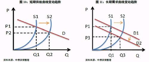 ����Ϊ�٣��ɱ�Ϊ�죺��������ʯ�۸��ȥ�δ�