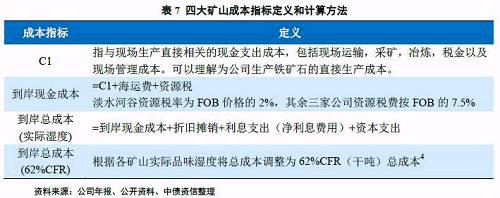 2���ɱ��ṹ������