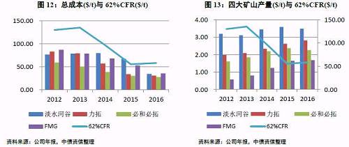 ����Ϊ�٣��ɱ�Ϊ�죺��������ʯ�۸��ȥ�δ�