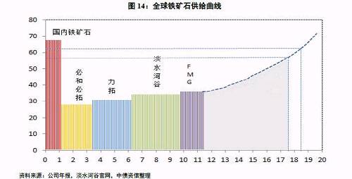 ��̬�������ɱ�������һ����б���ϵ����ߣ�����ʯ�۸�Խ�ߣ����������߳ɱ�����ҵͶ��������Ȼ����ҵ�ĳɱ����߲����Ǿ��Ծ�̬�ģ�δ�����������ͳɱ���ɽͶ��ȡ���߳ɱ���ɽ���ɱ����߽���ø���ƽ̹�������󲻱�����»Ὣԭ���߳ɱ�λ���ܼ��������⣬����ȫ����������������������߻����ƣ���������δ������ʯ�۸����ཫ���ơ�