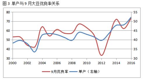 ���ڴ󶹣���˵�������ͳ�������˵û�¾�û��