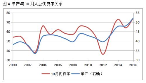 ���ڴ󶹣���˵�������ͳ�������˵û�¾�û��