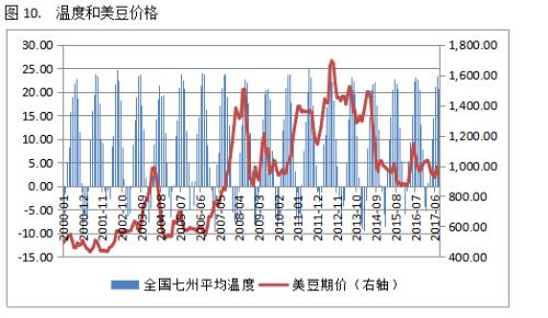 ���ڴ󶹣���˵�������ͳ�������˵û�¾�û��