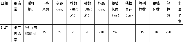 ����ֲ������� �����ܲ����½�